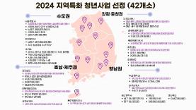 중앙청년지원센터, ‘2024 지역특화 청년사업’에 전국 42곳 청년센터 선정 - 서울경제